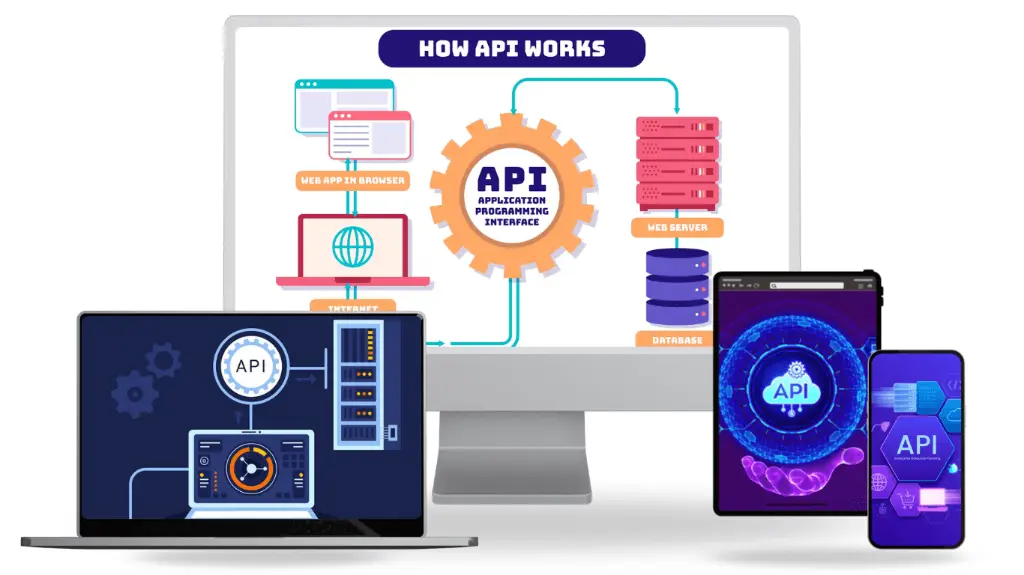 API  Development